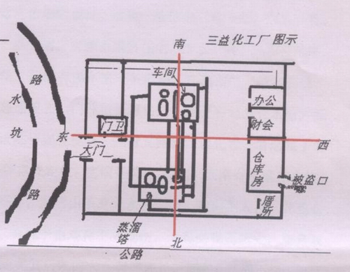 中国风水象,数,理的应用实例---王忠贵